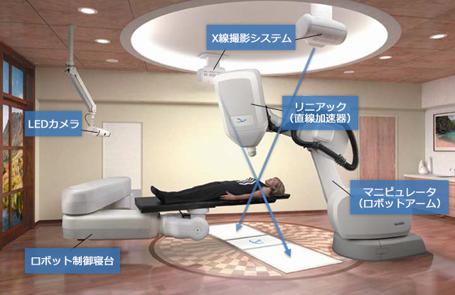 サイバーナイフシステム構成図