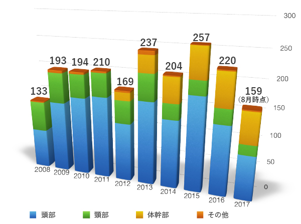 case_graf_201709_01.jpg