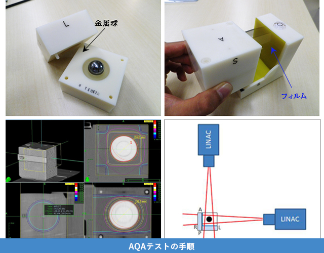 AQAテストの手順